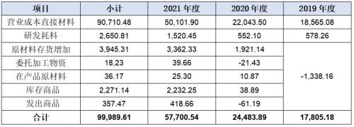  华新精科IPO:精密在哪里又科技于何处？ 