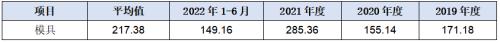  华新精科IPO:精密在哪里又科技于何处？ 