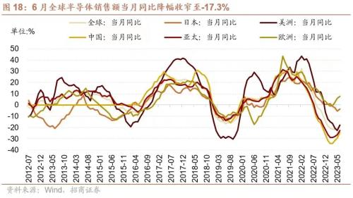  【招商策略】如何理解当前社融、流动性环境与A股表现——A股投资策略周报（0813) 