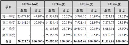  华新精科IPO:精密在哪里又科技于何处？ 