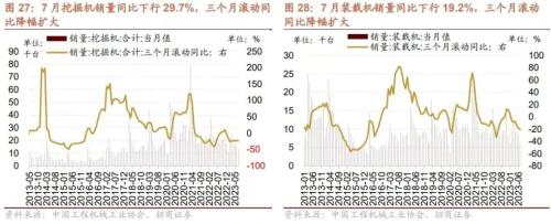  【招商策略】如何理解当前社融、流动性环境与A股表现——A股投资策略周报（0813) 