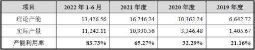  华新精科IPO:精密在哪里又科技于何处？ 