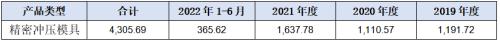 华新精科IPO:精密在哪里又科技于何处？