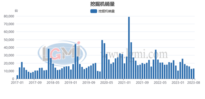 兰格点评：工程机械内外“钢需”将如何演绎？