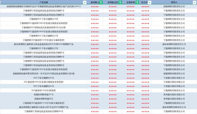 8月济安金信银行理财产品评级新闻稿（新）