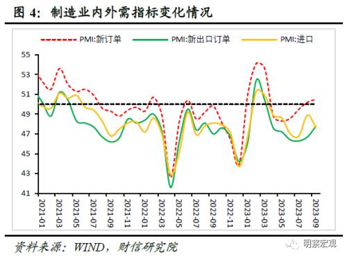  财信研究评9月PMI数据：制造业PMI重回扩张，持续回升面临制约 