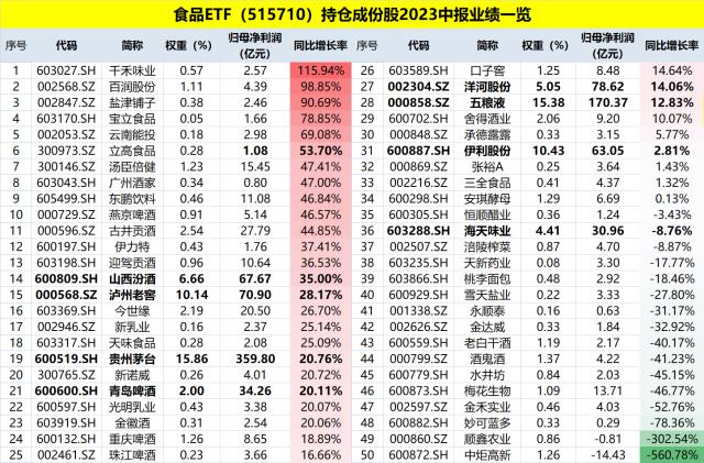 食品ETF盘中资讯 20230922