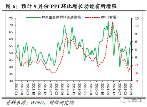  财信研究评9月PMI数据：制造业PMI重回扩张，持续回升面临制约 