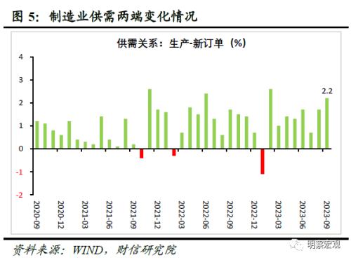  财信研究评9月PMI数据：制造业PMI重回扩张，持续回升面临制约 