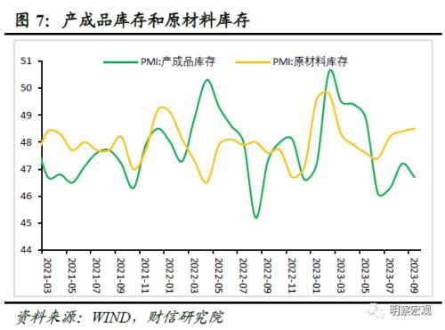  财信研究评9月PMI数据：制造业PMI重回扩张，持续回升面临制约 