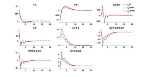  数字人民币如何助推宏观货币政策目标？ 