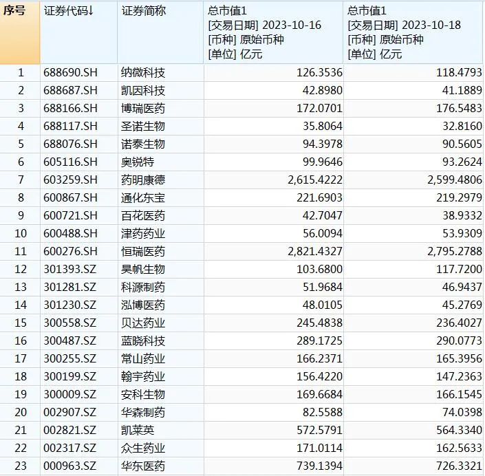 监管出手 最火赛道两天蒸发124亿！百花医药再跌停