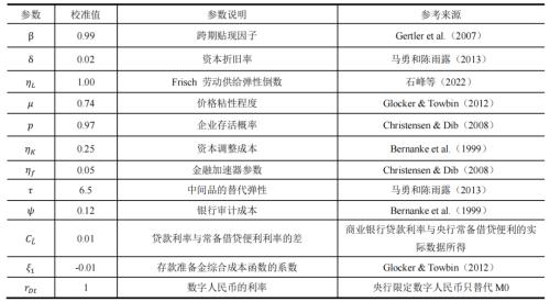  数字人民币如何助推宏观货币政策目标？ 