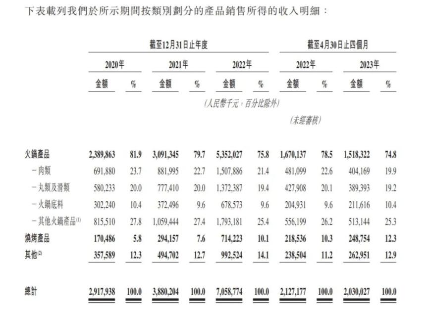 8个月亏40万，加盟锅圈为何赚不到钱？