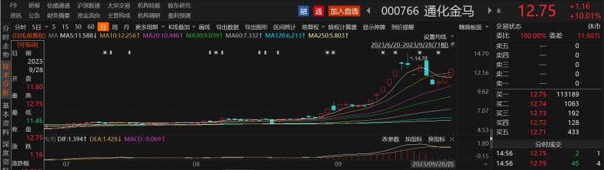 阿尔兹海默症新药研发动作频频！受益上市公司梳理