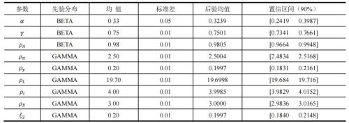  数字人民币如何助推宏观货币政策目标？ 