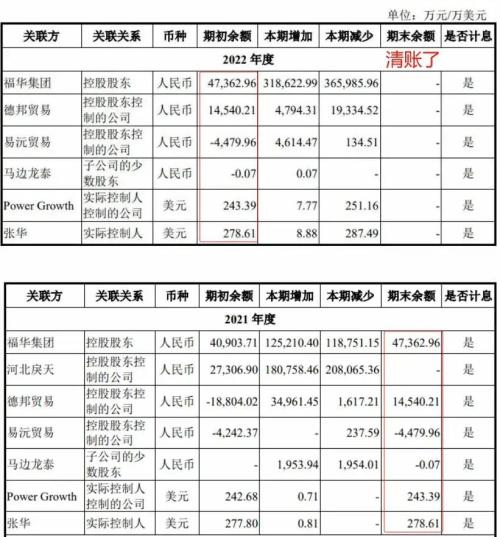  先给老板分红29亿，又找股民募27亿还债！私募大佬怒转：抢劫吗？ 