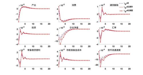  数字人民币如何助推宏观货币政策目标？ 