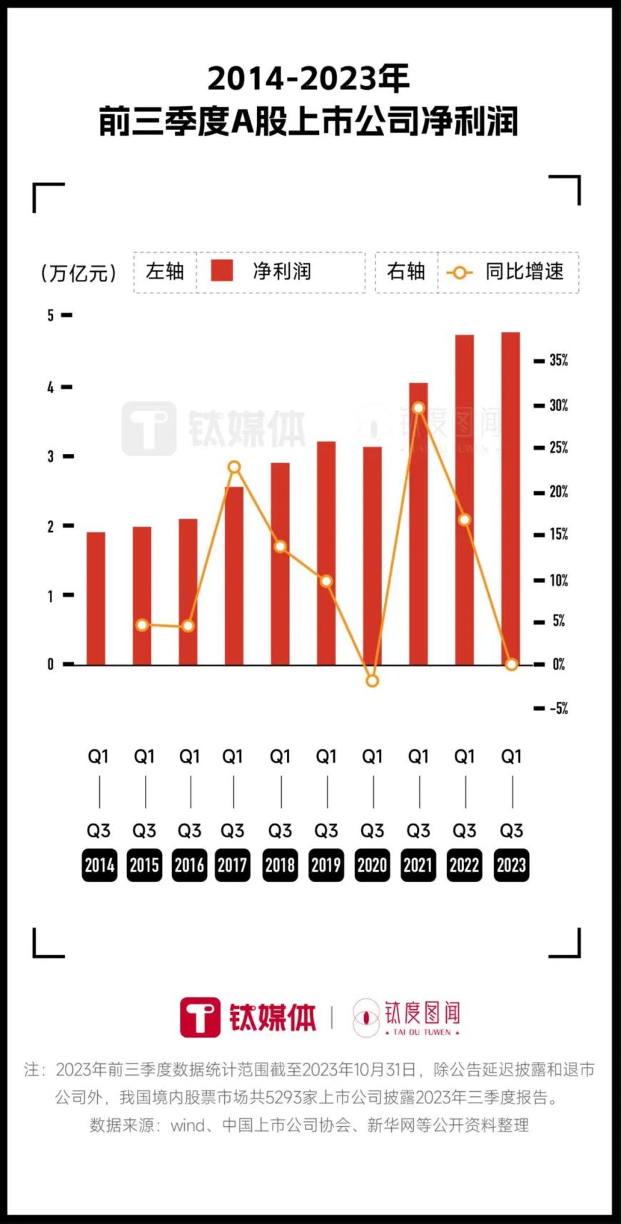 八成A股上市公司前三季度实现盈利，哪家企业最赚钱？