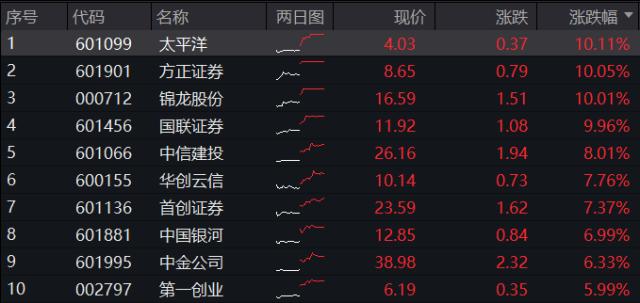 整体日报复盘1106