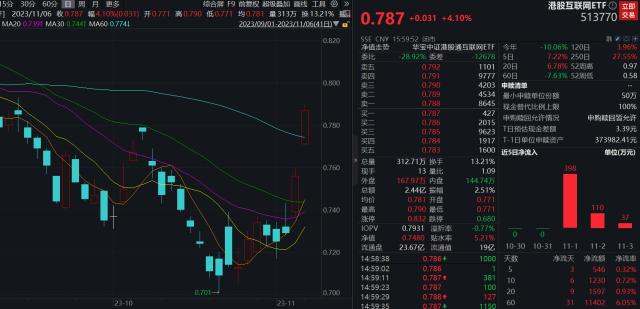 整体日报复盘1106