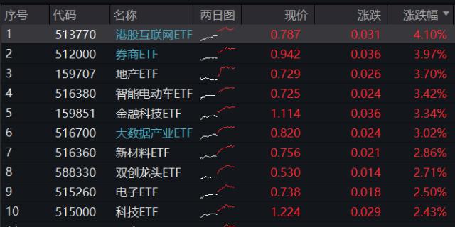 整体日报复盘1106