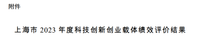 长三角绿洲智谷·赵巷园区智巷众创空间荣获上海市2023年度科技创新创业载体绩效评价“优秀”等级