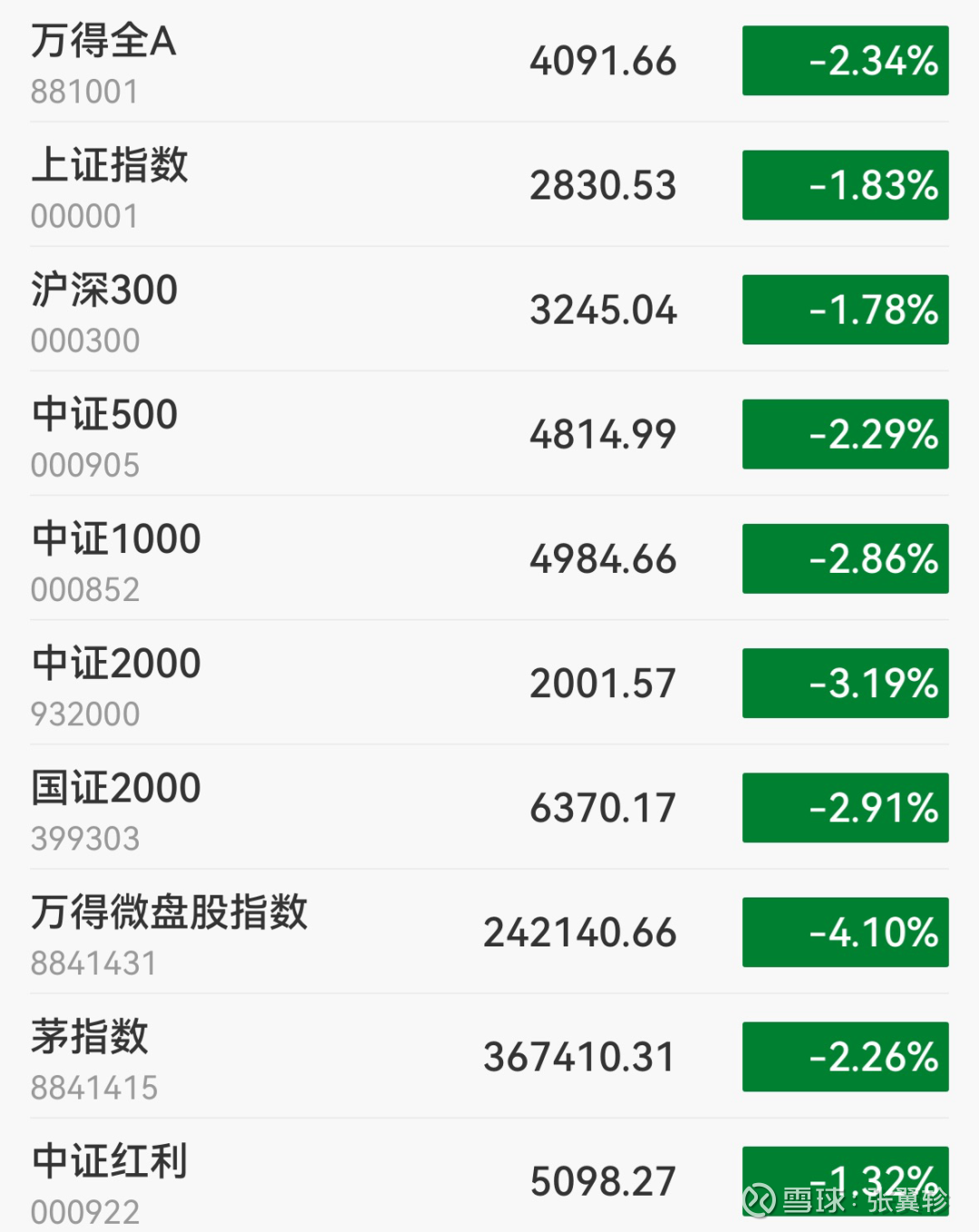 中证1000还有救吗