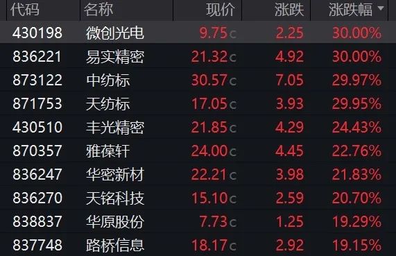 A股三大指数齐收涨！沪指盘中再创阶段新低 击穿历史大底2863概率有多大？