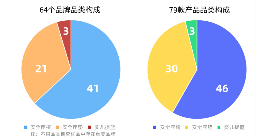 调查报告！春节出行这类“儿童安全座椅”一定别买！