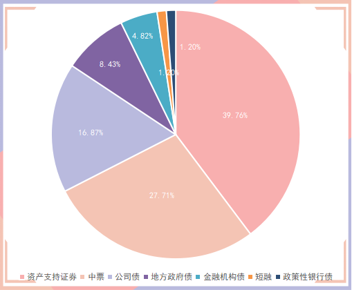 央行公开市场净投放量3660亿元；1只债券因交易异常停牌 | 债市纵览