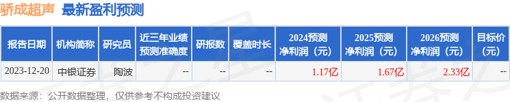 骄成超声：3月25日接受机构调研，新思路投资、淡水泉投资等多家机构参与