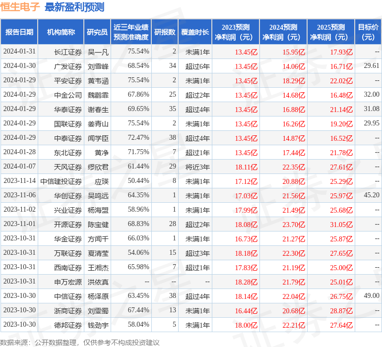 恒生电子（600570）2023年年报简析：营收净利润同比双双增长，盈利能力上升