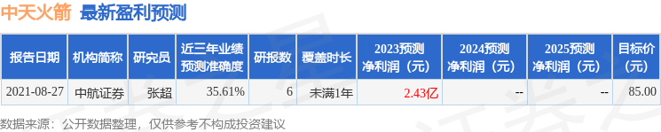 中天火箭（003009）2023年年报简析：净利润减33.43%