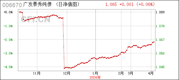 广发景秀纯债A (006670): 关于广发景秀纯债债券型证券投资基金A类基金份额调整机构投资者大额申购(含转换转入)业务限额