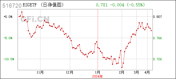 ESGETF (516720): 关于浦银安盛中证ESG120策略交易型开放式指数证券投资基金以通讯方式召开基金份额持有人大会的第一次提示性公告