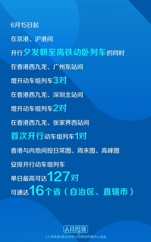 6月15日起京港、沪港间开行夕发朝至高铁动卧 明日起售票