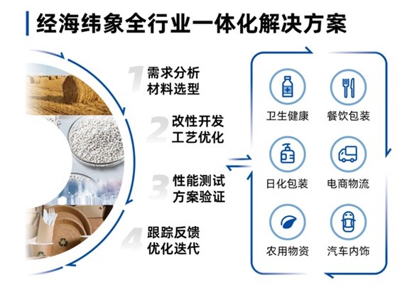 生物基材料，制造业的一次“绿色革命”