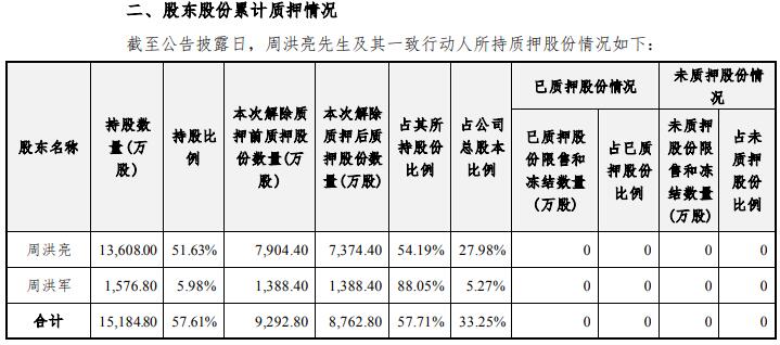 海能实业实控人拟减持 实控人方累计质押33%公司股份