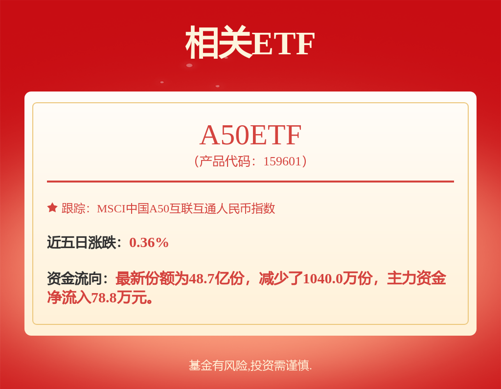 12月4日贵州茅台发生1笔大宗交易 成交金额5396万元