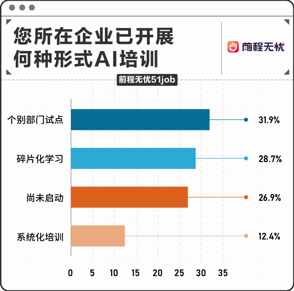 前程无忧《2025职场AI应用趋势报告》